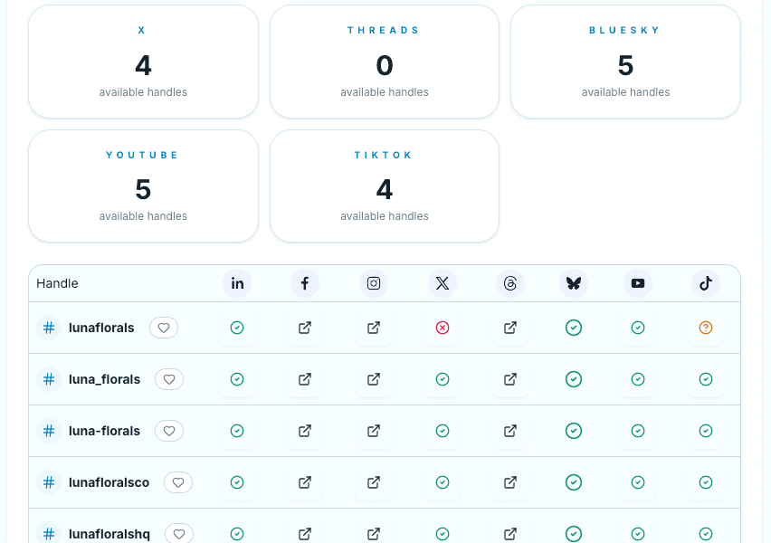 Social handle availability checker Social handle availability checker